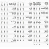 هدلایت M100 Pro لنزو Lenzo