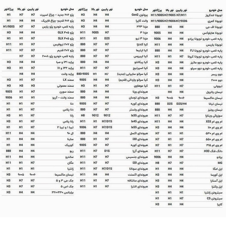 هدلایت M100 Pro لنزو Lenzo